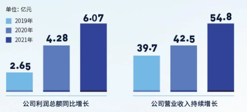 欧博abg(游戏)官网登录入口